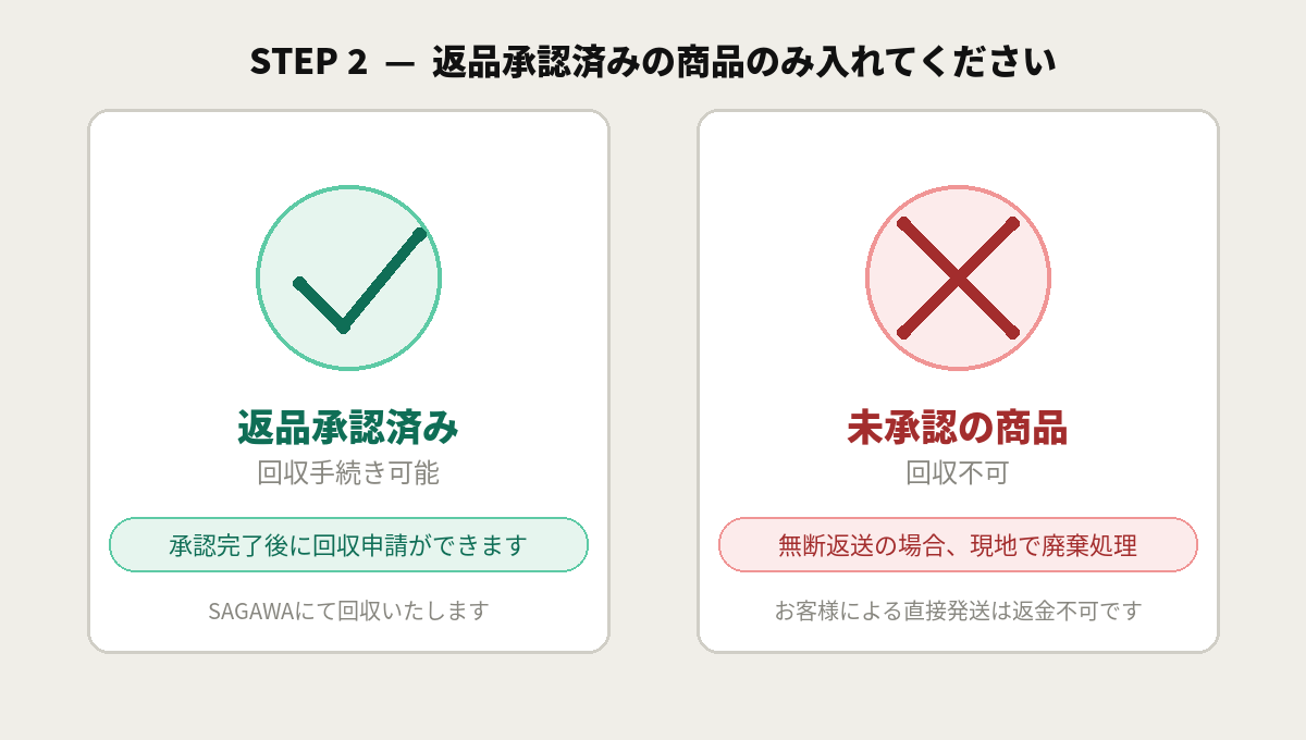 step2_返品承認確認.png